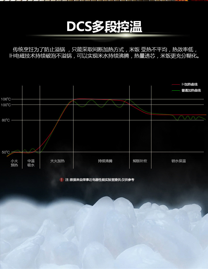 Royalstar/荣事达RFB-IH50G微电脑电磁电饭煲 IH大火力均匀加热5升