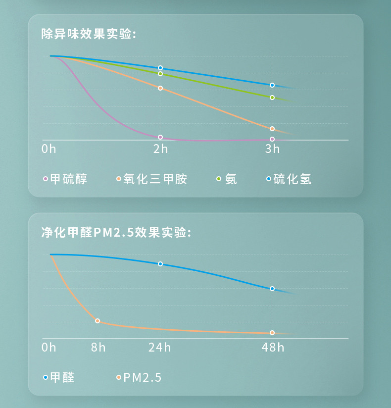 Amos/亚摩斯空气净化器家用除菌除味室内办公除甲醛粉尘PM2.5