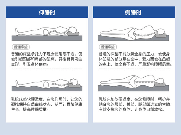 【长沙馆】 梦洁 豪华舒缓乳胶垫 全国包邮