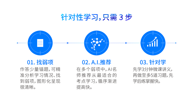 【长沙邮政书刊零售旗舰店】  科大讯飞学习机  人工智能讯飞家教学习机