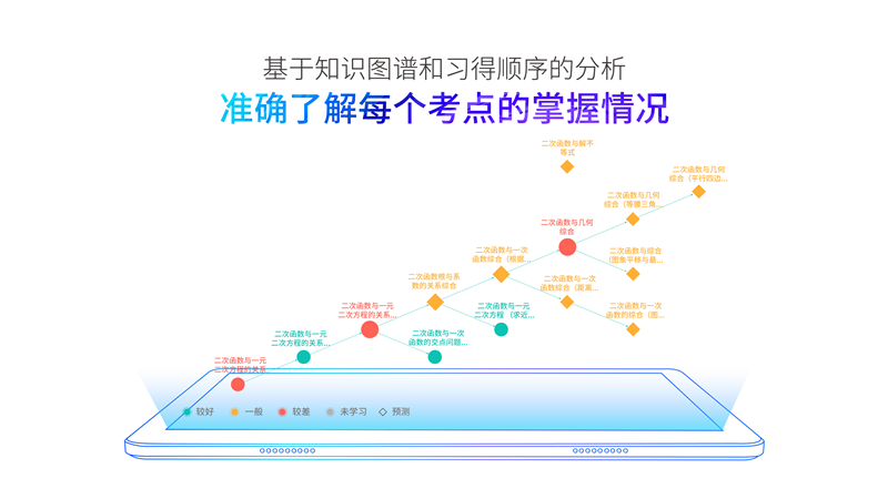 【长沙邮政书刊零售旗舰店】  科大讯飞学习机  人工智能讯飞家教学习机