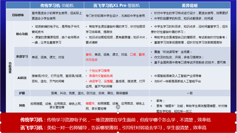 【长沙邮政书刊零售旗舰店】  科大讯飞学习机  人工智能讯飞家教学习机