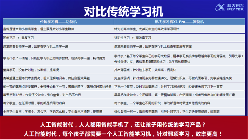 【长沙邮政书刊零售旗舰店】  科大讯飞学习机  人工智能讯飞家教学习机