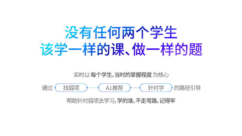 【长沙邮政书刊零售旗舰店】  科大讯飞学习机  人工智能讯飞家教学习机