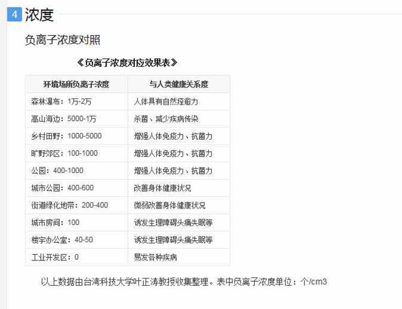 舒酷 车载办公居家DR.AIR空气杀菌净化器