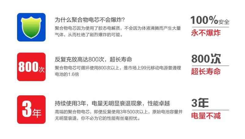 （包邮）纽曼YD1000超薄正品移动电源10000毫安大容量手机平板通用充电宝