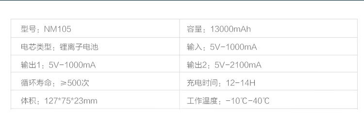 纽曼（Newmine）13000mAh 移动电源/充电宝 双USB输出液晶数显 NM105