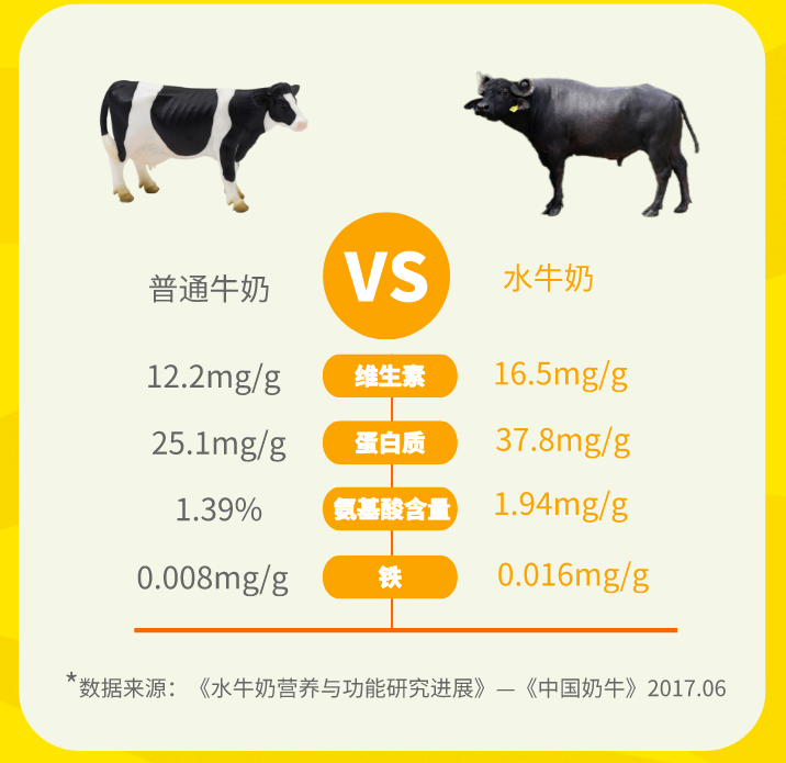 巴福乐 槟榔江水牛奶 水牛纯牛奶206g*10盒【萧山振兴馆】