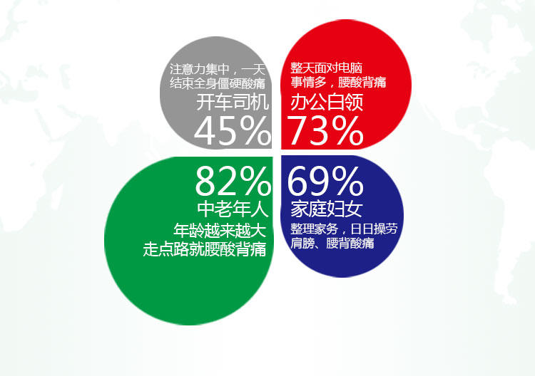 康趣腰轻松按摩枕 按摩器 预防腰肌劳损腰酸背痛 腰背按摩仪器