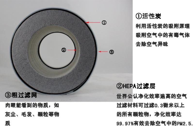 亚都空气净化器滤芯KJF4902 KJF4901 过滤网组件专用滤芯耗材正品