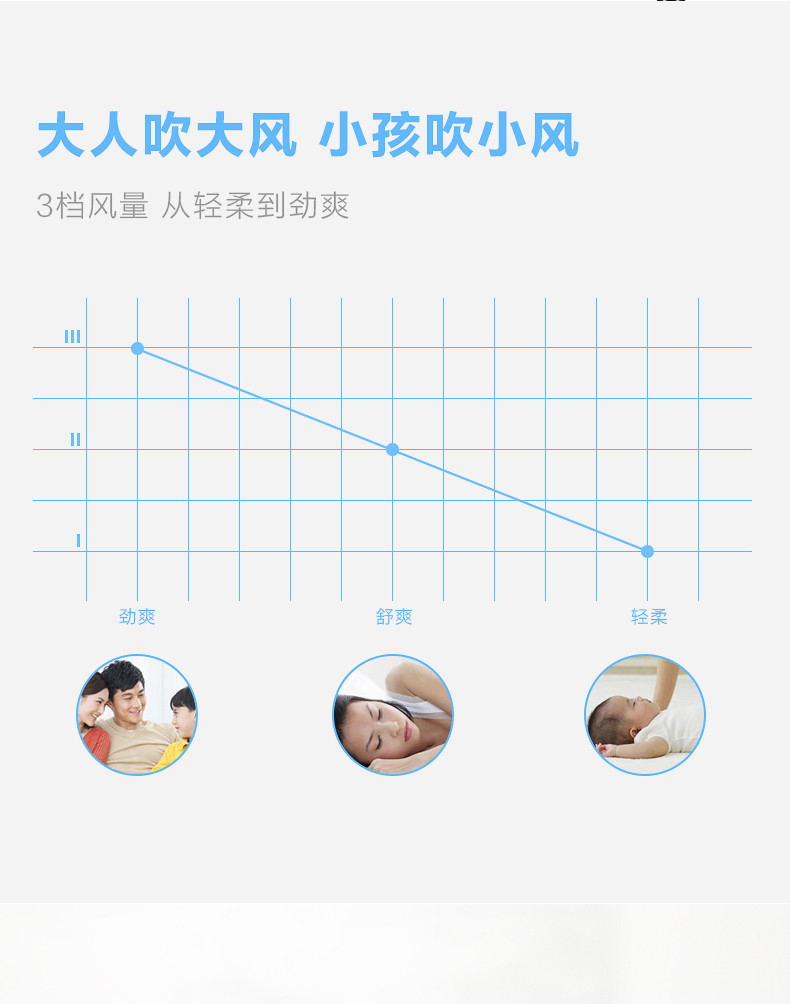 艾美特电风扇FSW65T2-5家用机械式落地扇 静音摇头升降台立式风扇