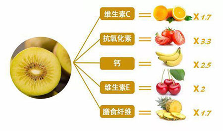 自提 特惠 陕西周至翠香猕猴桃 新鲜黄心甜似蜜)五斤  海口专送