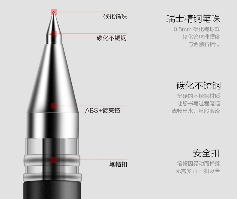 得力（deli）中性笔 水笔 签字笔 笔芯0.5 黑色0.5mm按动中性笔12支