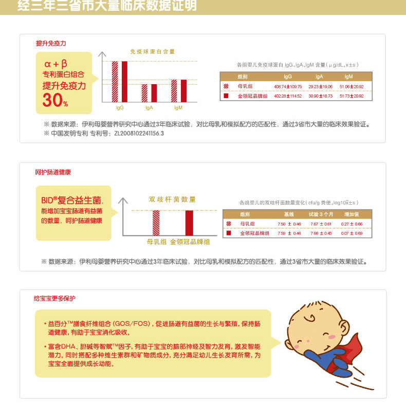 伊利金领冠1段婴儿配方奶粉（听装）900g*2罐 老包装随机发货