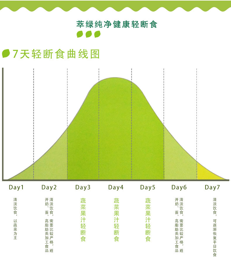 萃有酵 台湾 萃绿柠檬果胶酵素 柠檬酵素水果酵素原液L80