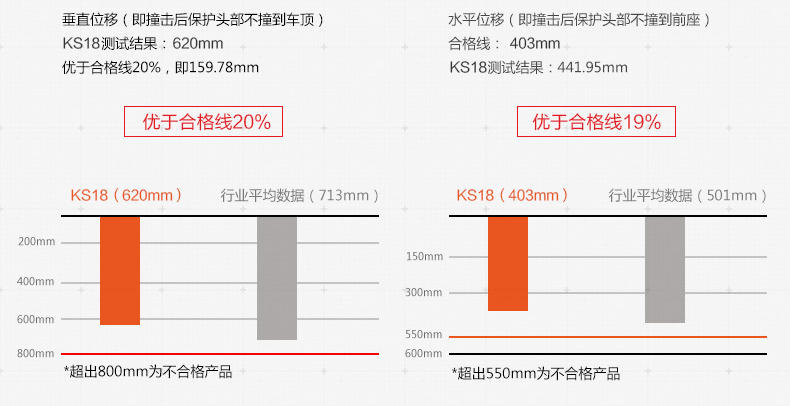 pouch儿童安全座椅0-4岁德国品质双向安装汽车用座椅3C认证isofixKS18