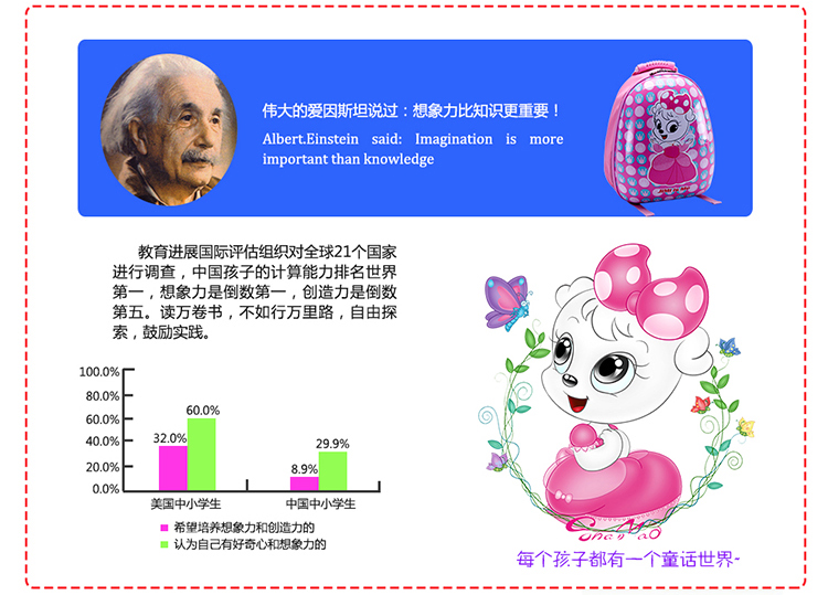 山猫吉咪（SMJM）儿童书包幼儿园小学生硬壳双肩背包12寸 糖果车书包 12寸