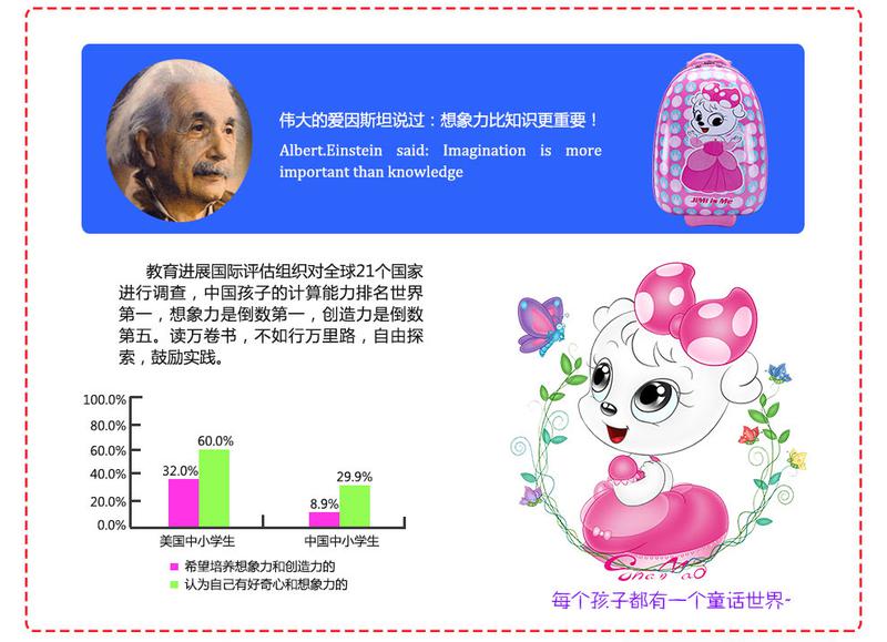 山猫吉咪（SMJM）儿童拉杆箱16寸小学生卡通蛋壳旅行箱万向轮女孩行李箱子