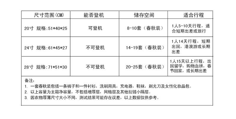 拉杆箱 万向轮行李箱子24寸旅行箱橘色世界风