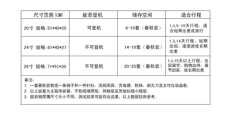 拉杆箱 万向轮行李箱子24寸旅行箱灰色世界风