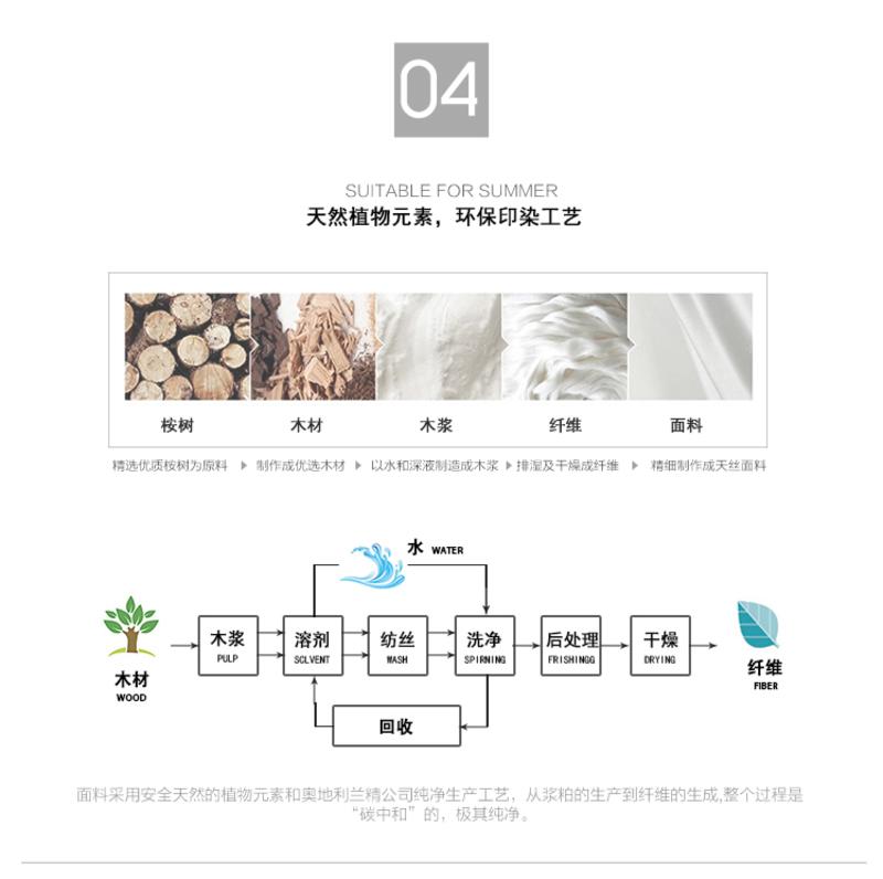 微笑艺术家纺 60S天丝舒爽四件套—迷蒙森林（海洋蓝）会呼吸的床品1.5/1.8/2.0