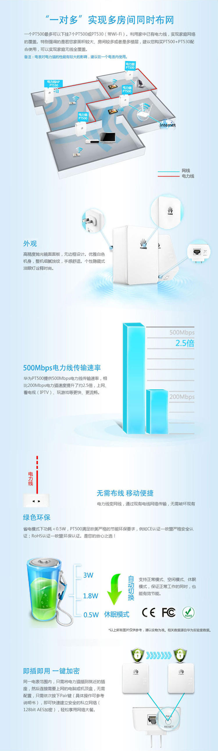 华为HUAWEI PT500 500M电力线适配器 （单只装） 白色