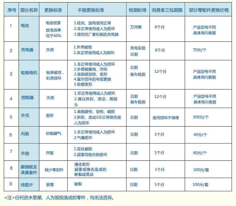  新款智能电动扭扭车迷你双轮平衡车两轮体感车代步思维车漂移车儿童版