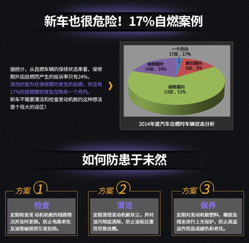 车顺 【3瓶装】表板蜡+柏油清除剂+发动机外部清洗剂