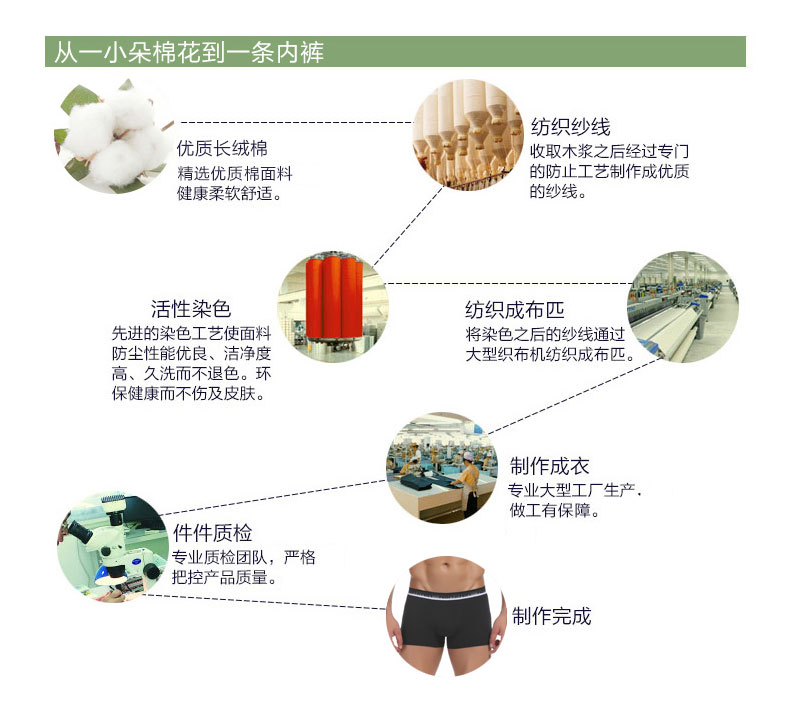 南极人男士内裤莱卡U凸太空舱平角裤2条装 NQ921-1