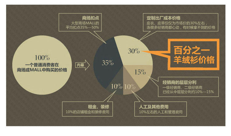 2015秋冬新款女式针织衫 宽松套头保暖毛衣 灯笼袖V领羊绒衫 包邮