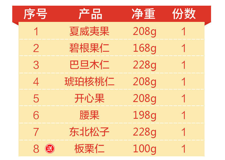 【憨豆熊 福礼吉祥1546g】夏威夷果巴旦木兰花豆礼盒零食大礼包