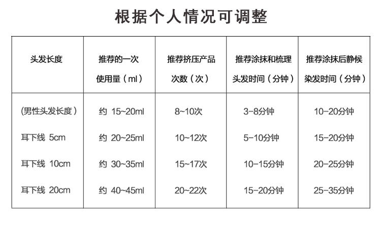 艾斯比索espessoplus染发膏彩色植物护发素韩国正品少女时代代言