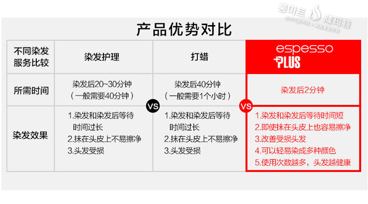 艾斯比索espessoplus染发膏彩色植物护发素韩国正品少女时代代言