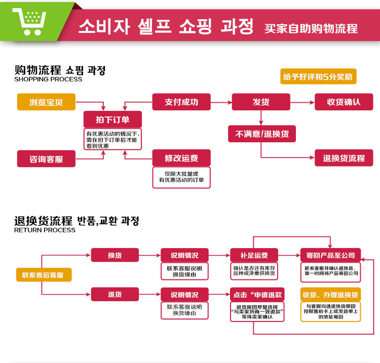 【隆玛特】韩国进口 水果之乡 天然植物染发膏焗油黑色多色无刺激