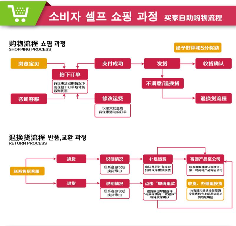 韩国原装进口小企鹅pororo啵乐乐 婴儿童润肤露身体乳液 保湿抗敏