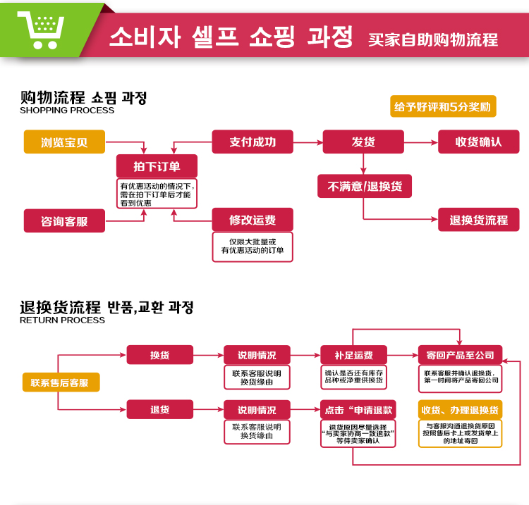 韩国进口skin food香芹菜柳橙舒缓洁面乳 祛痘清爽泡沫洗面奶