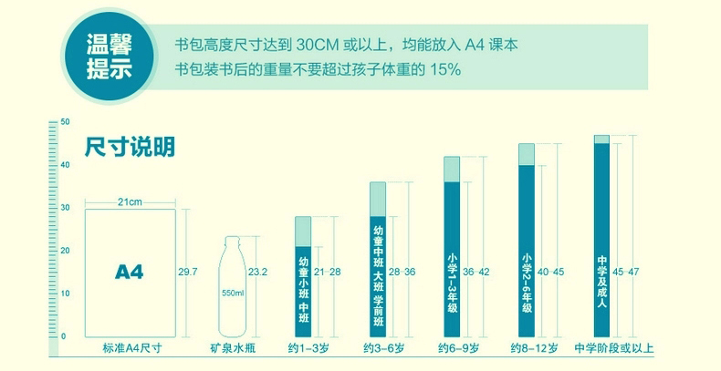 包邮 木思特机器人卡通双肩背包可爱立体男童女款幼儿园宝宝书包