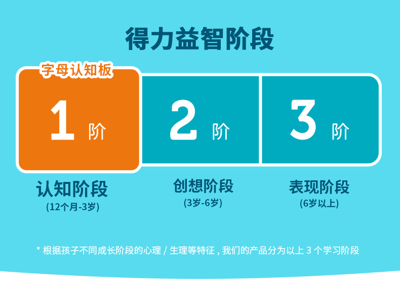 得力/DELI   74309字母认知板12个月-3岁木质益智宝宝启蒙教育