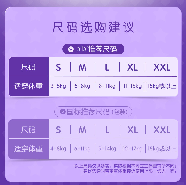 五羊（FIVERAMS） bibi小宇航员纸尿裤1片试用装*3