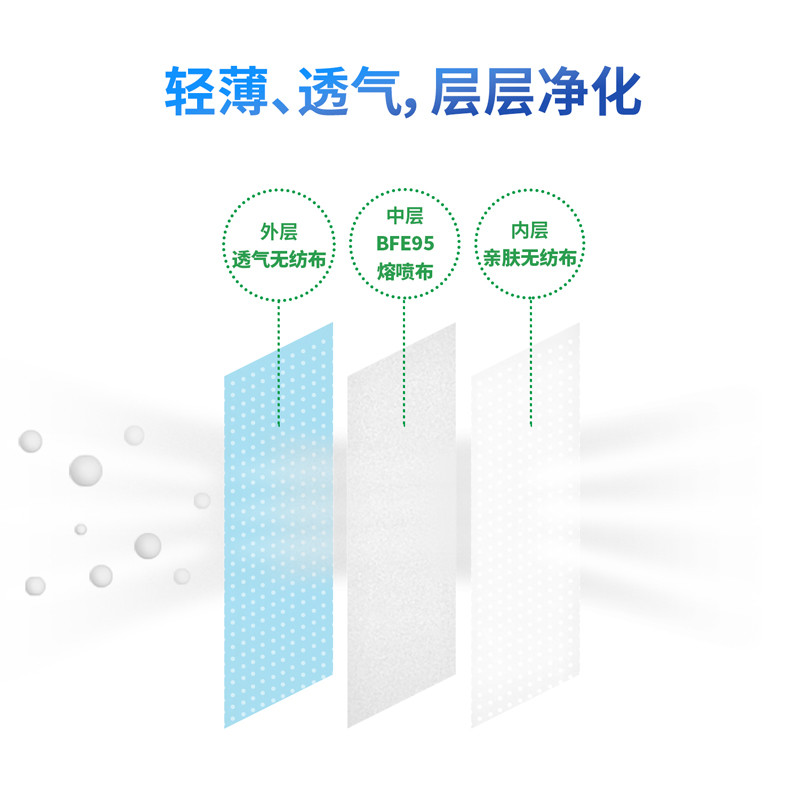 50个装得力19380一次性口罩三层防尘防护口罩男女用