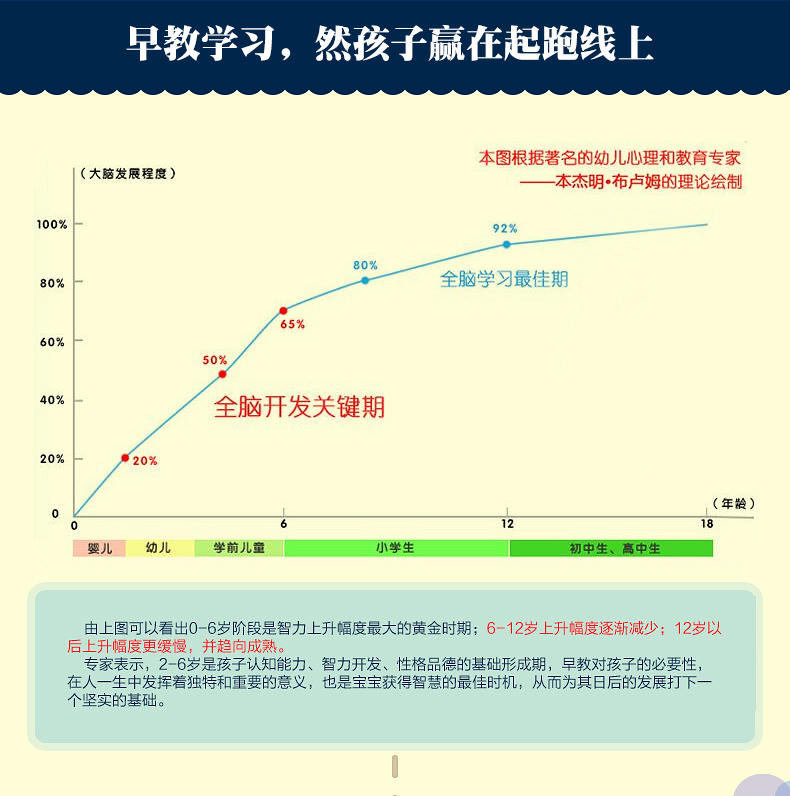 吉蒂兔 启蒙早教点读机 宝贝学习机国学机 儿童益智玩具