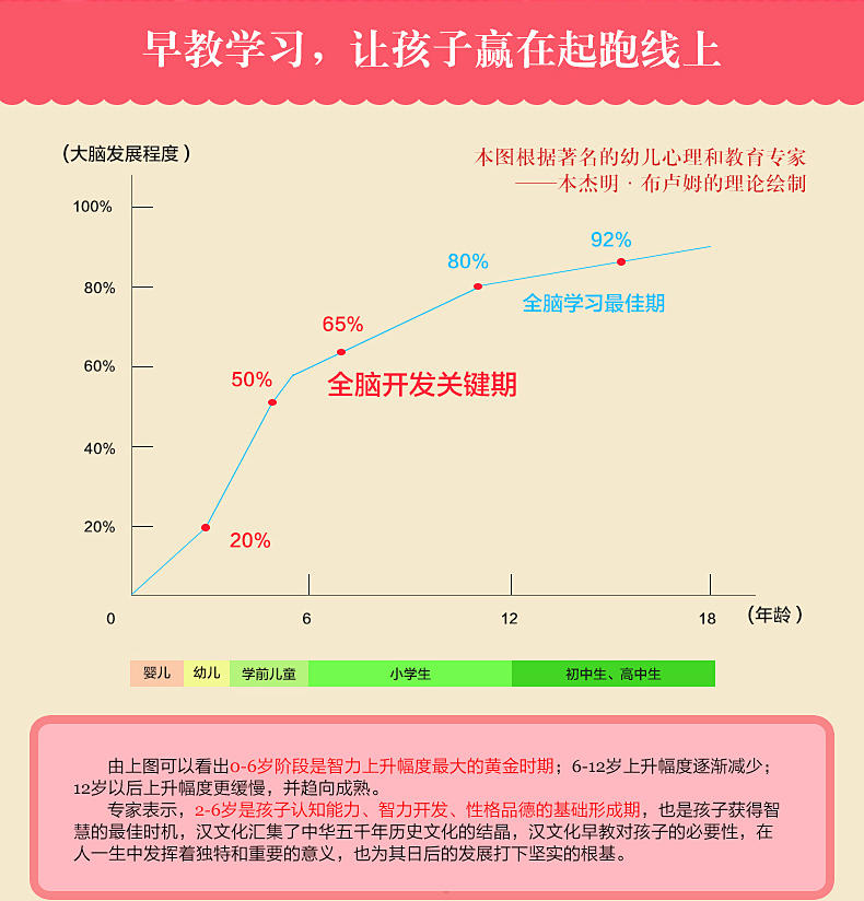 吉蒂兔IP-300儿童玩具益智点读机国学启蒙早教成语学习机故事机