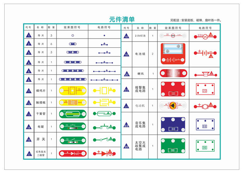 吉蒂兔儿童早教礼物 益智电子积木 智力拼装玩具199拼插积木