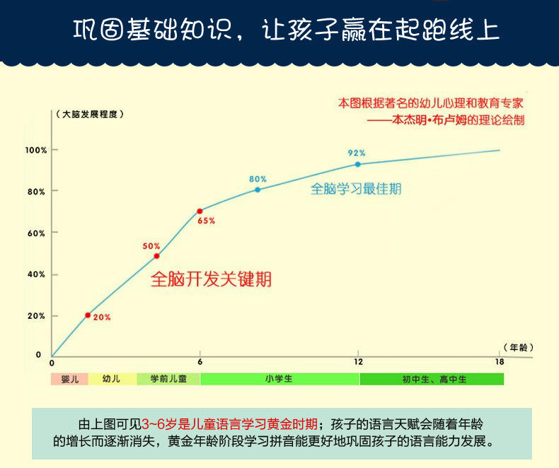 吉蒂兔幼儿童启蒙识字玩具 有声发音挂图画板 拼音早教点读机