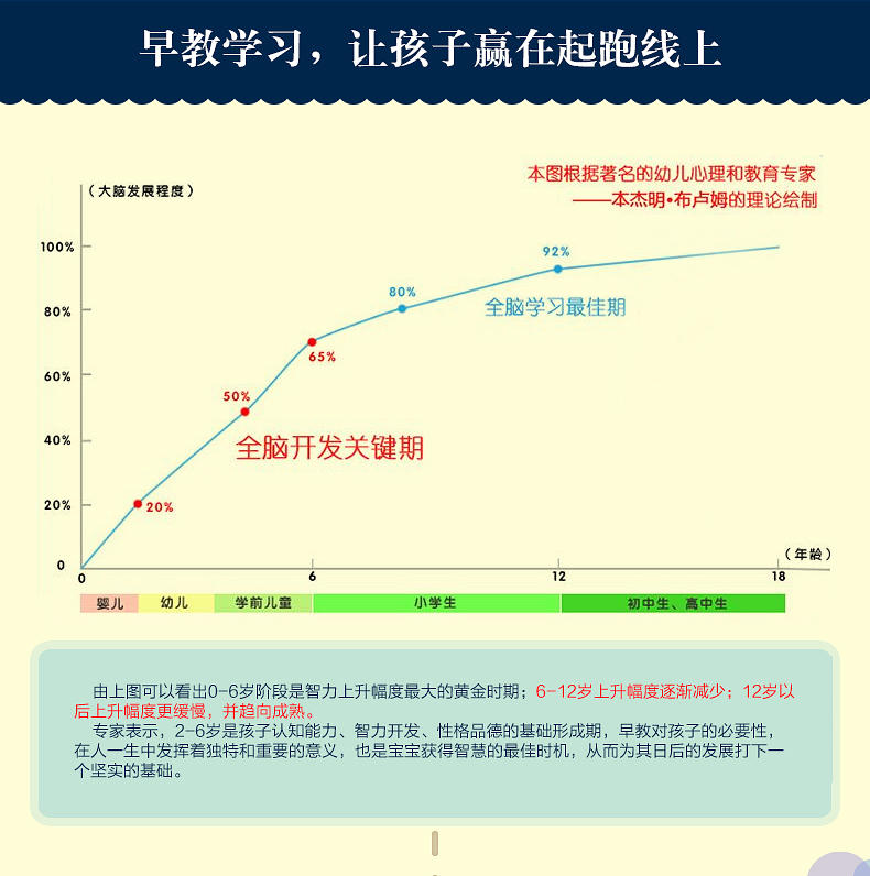 吉蒂兔IP-300儿童玩具益智点读机国学启蒙早教成语学习机故事机