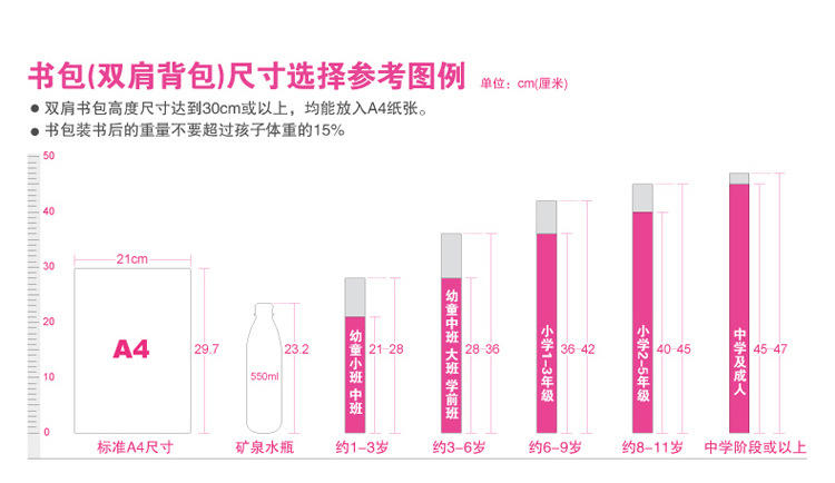 HelloKitty小学生女童护脊椎贵族书包 双肩包时尚精品女包