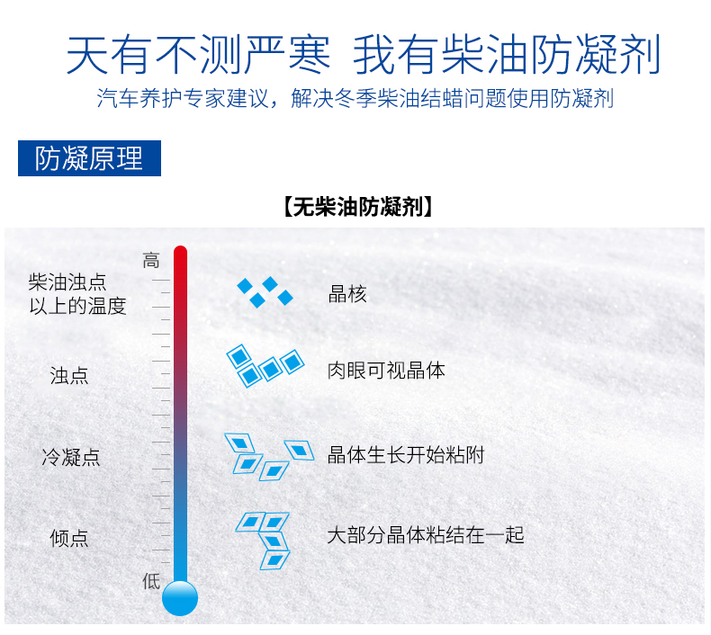 跃能柴油添加剂抗凝剂冬天防冻剂柴油汽车燃油宝柴油降凝剂防凝剂 250ml YN4483 250ml-