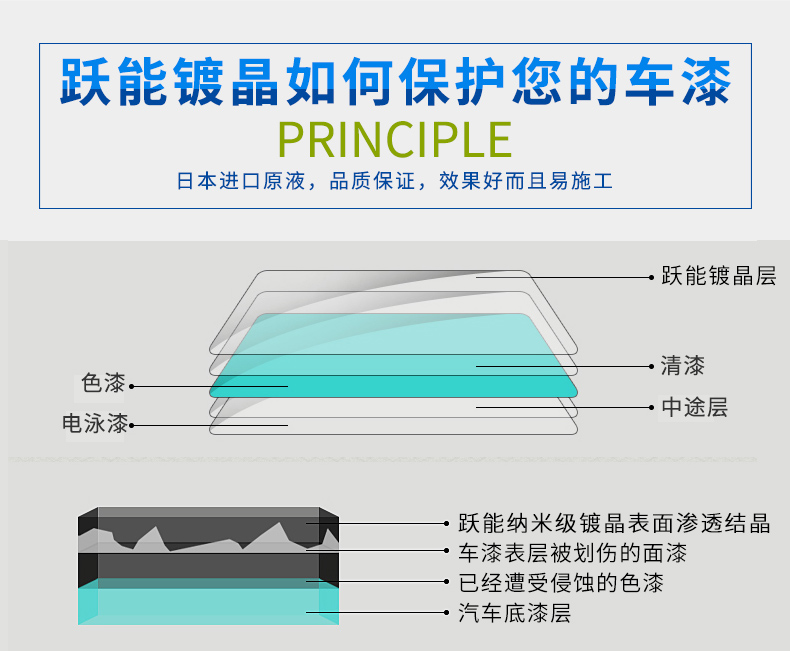 跃能汽车镀晶纳米水晶车漆封釉剂镀膜液度晶蜡漆面汽车镀晶套装 镀晶YN7