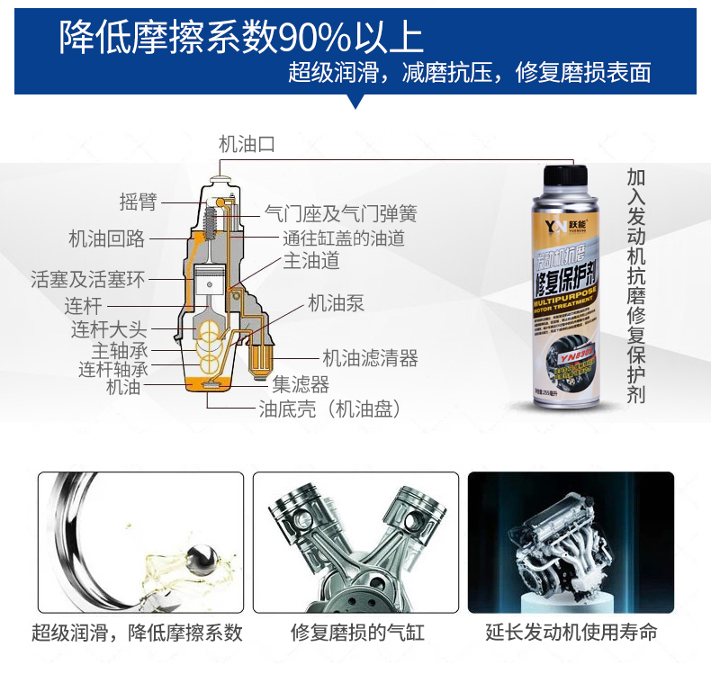 YN跃能发动机抗磨修复剂缓解烧机油去蓝烟引擎降噪汽车机油添加剂 255ml YN8303