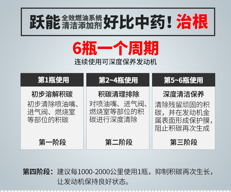 汽车燃油宝除积碳跃能多功能节油宝清碳省油燃油添加剂汽油添加剂 6瓶装 YN1101-6